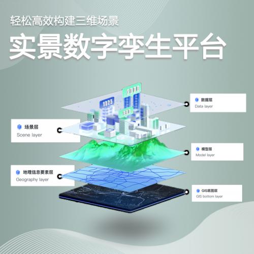 数字孪生相关企业介绍